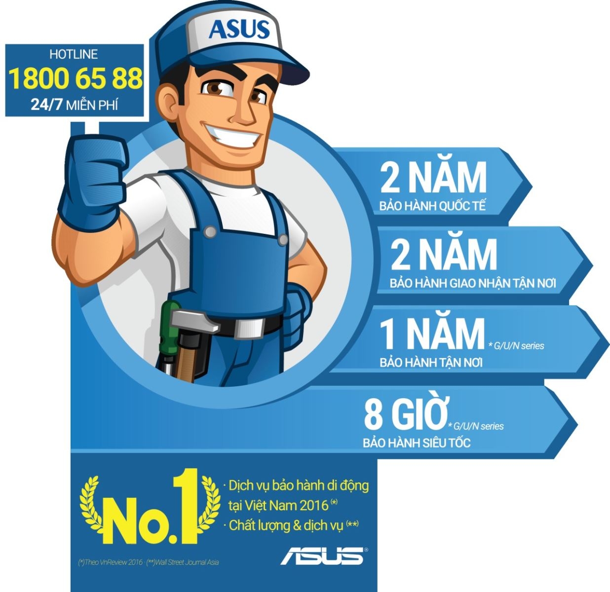 Trung tâm bảo hành Asus và Hotline Asus miễn phí 24/7