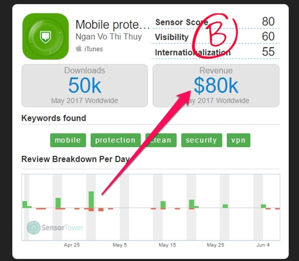 Cách nhận biết App lừa đảo trên App Store