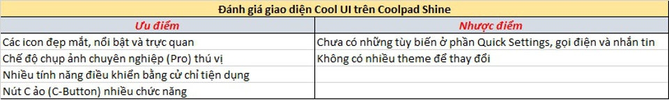 Đánh giá giao diện Cool UI trên Coolpad Shine