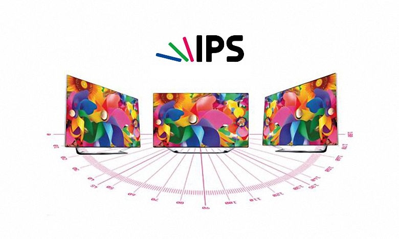 màn hình IPS là gì