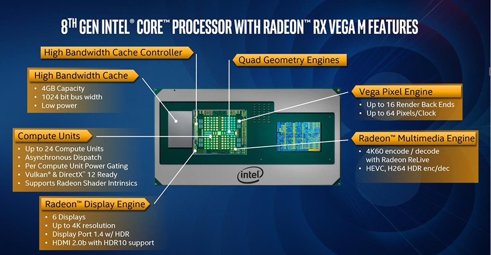 chip intel dòng H 01 chip intel dòng H 01
