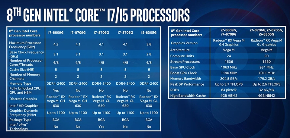 chip intel tích hợp gpu amd chip intel tích hợp gpu amd