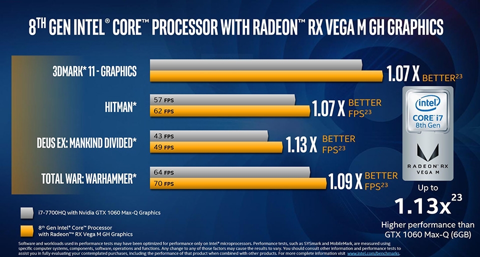 benchmark chip intel benchmark chip intel