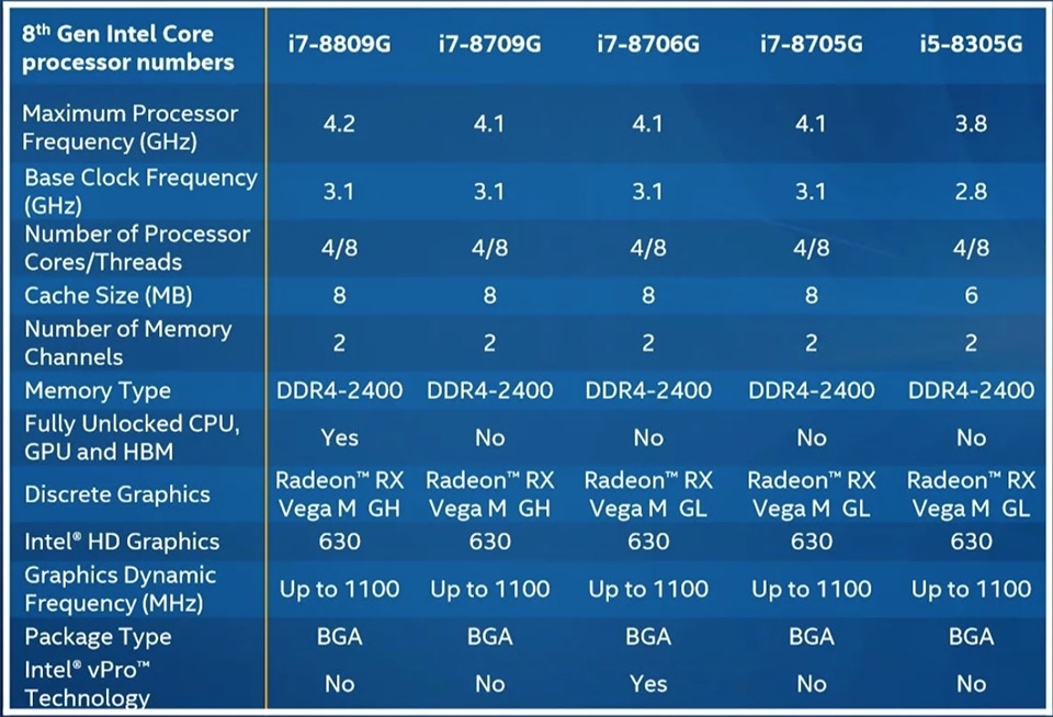 chip Intel thế hệ 8 chip Intel thế hệ 8