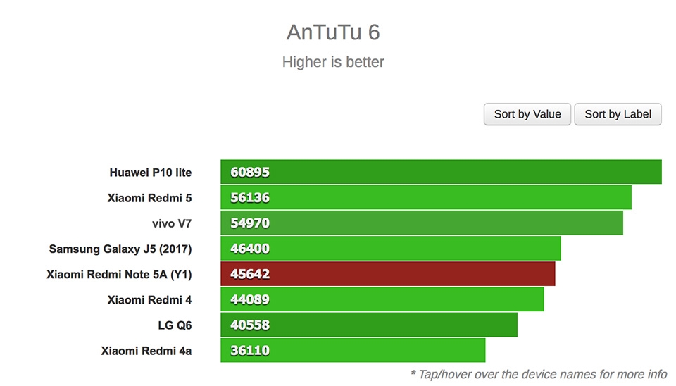 Antutu redmi note 5a prime 01 Antutu redmi note 5a prime 01