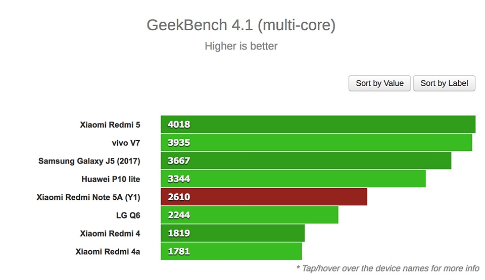 Geekbench Redmi note 5a prime Geekbench Redmi note 5a prime