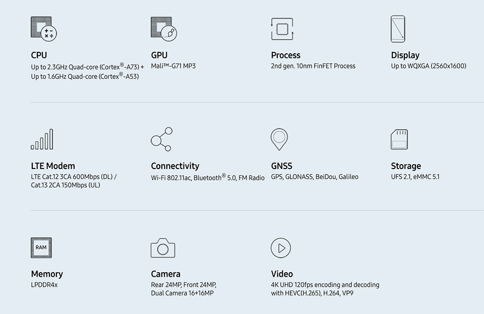 Samsung Exynos 9610 02 Samsung Exynos 9610 02