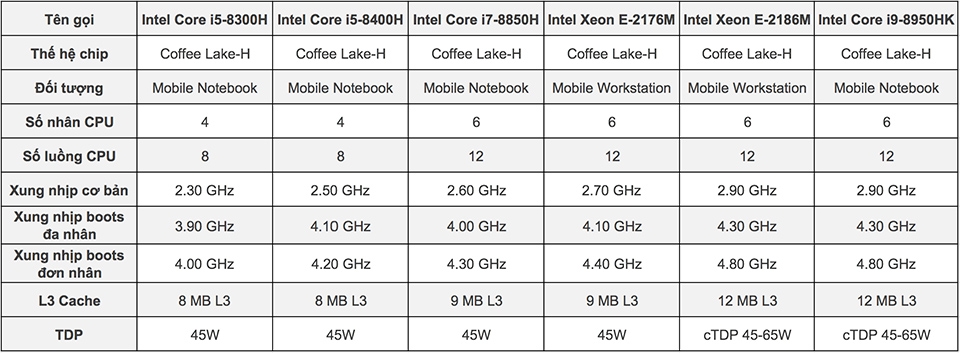 Intel Coffee Lake - H 01