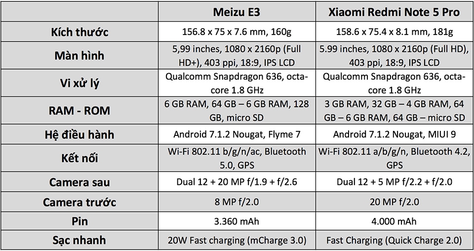 Cấu hình Meizu E3 vs Redmi Note 5 Pro Cấu hình Meizu E3 vs Redmi Note 5 Pro