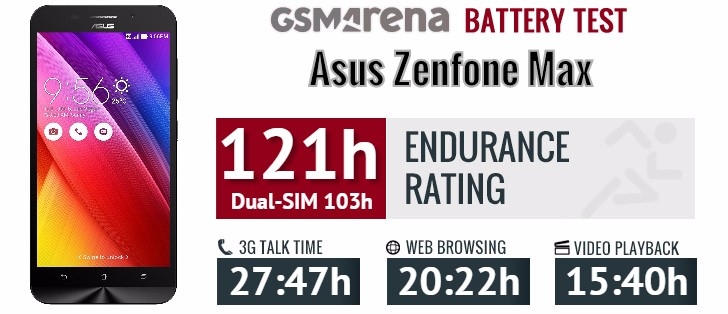 Thời lượng pin Asus Zenfone Max Thời lượng pin Asus Zenfone Max
