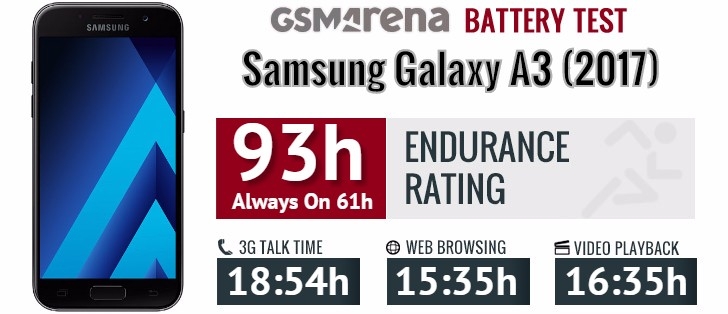 Thời lượng pin Galaxy A3 2017 Thời lượng pin Galaxy A3 2017