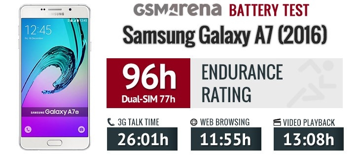 Thời lượng pin Galaxy A7 2017 Thời lượng pin Galaxy A7 2017