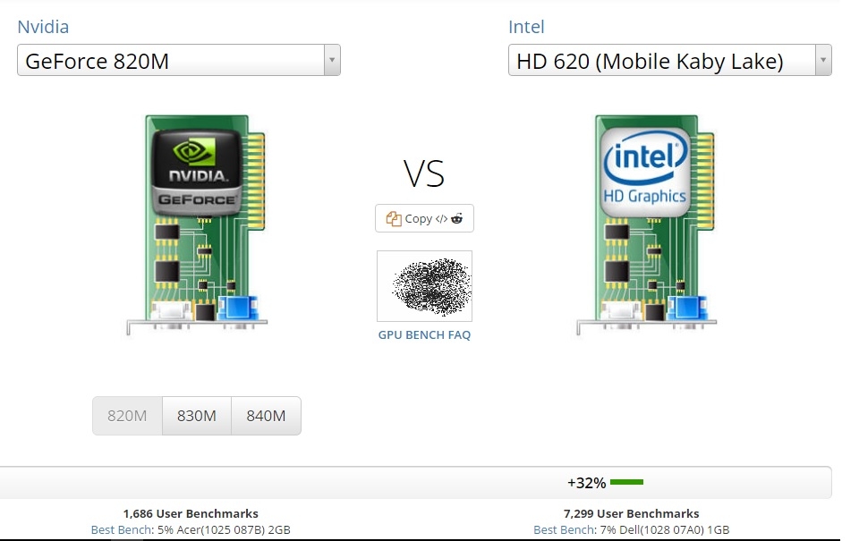 card rồi chưa chắc mạnh hơn card tích hợp card rồi chưa chắc mạnh hơn card tích hợp