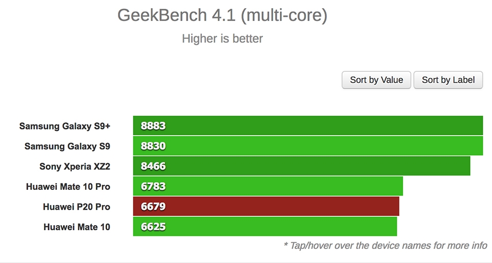 Huawei P20 Pro benchmark 03 Huawei P20 Pro benchmark 03