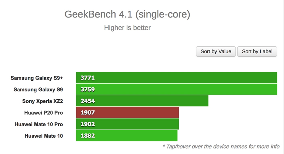 Huawei P20 Pro benchmark 02 Huawei P20 Pro benchmark 02