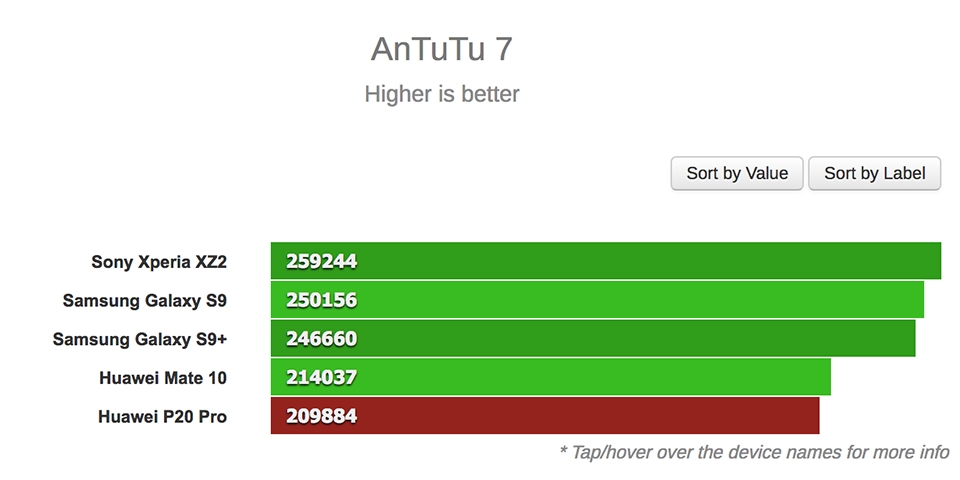 Huawei P20 Pro benchmark 04 Huawei P20 Pro benchmark 04