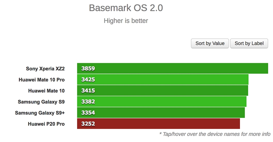 Huawei P20 Pro benchmark 05 Huawei P20 Pro benchmark 05