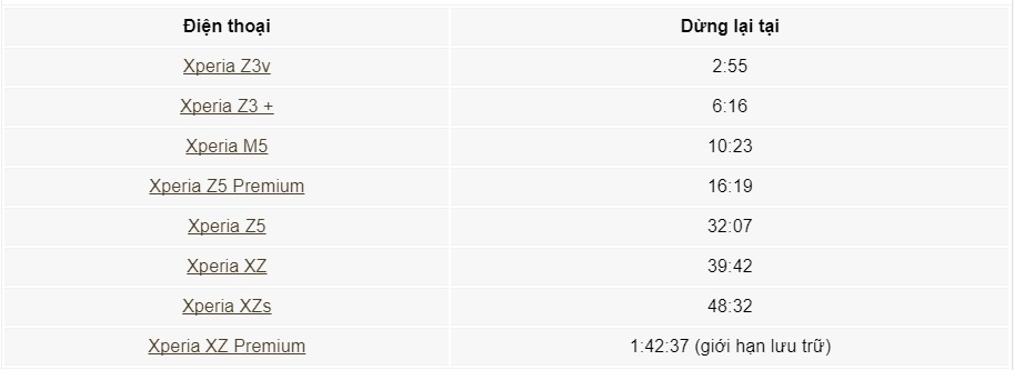 Xperia quay phim 4K Xperia quay phim 4K