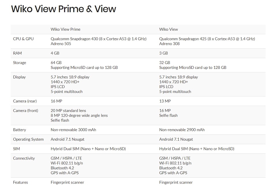 Wiko ra mắt Wiko View và Wiko View Prime 03