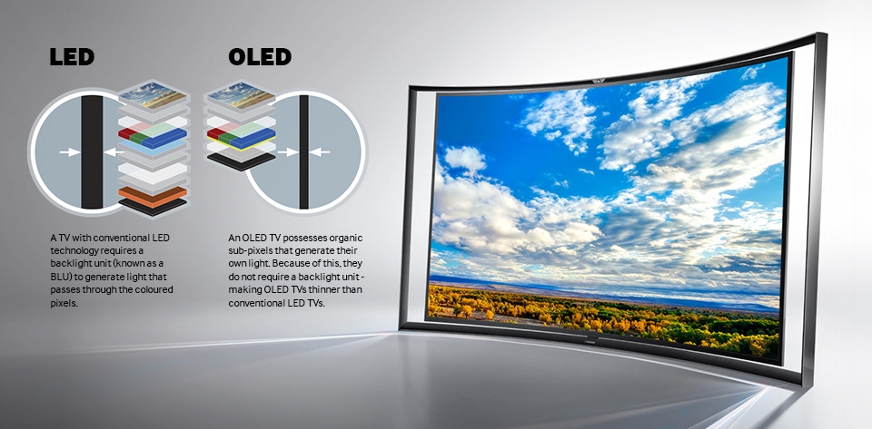màn hình LCD và OLED