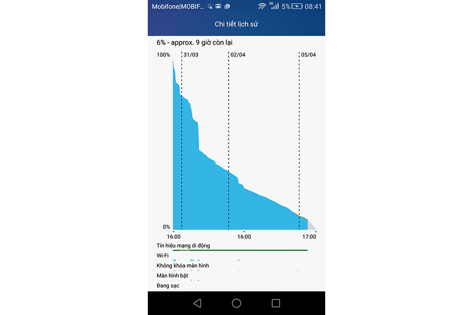 Đánh giá pin Huawei GR5: Hơn 7 tiếng sử dụng hỗn hợp