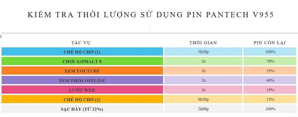 Đánh giá pin Pantech V955: Chưa thực sự ấn tượng
