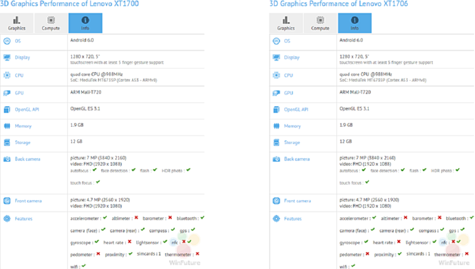 Xuất hiện thêm 2 smartphone mới của Lenovo