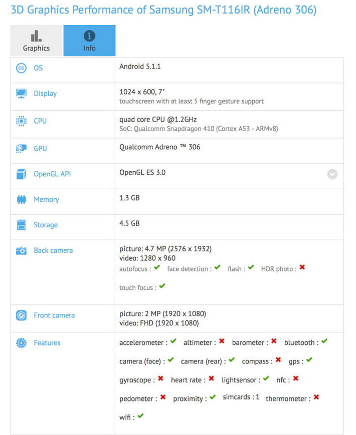 Galaxy Tab 3 Lite
