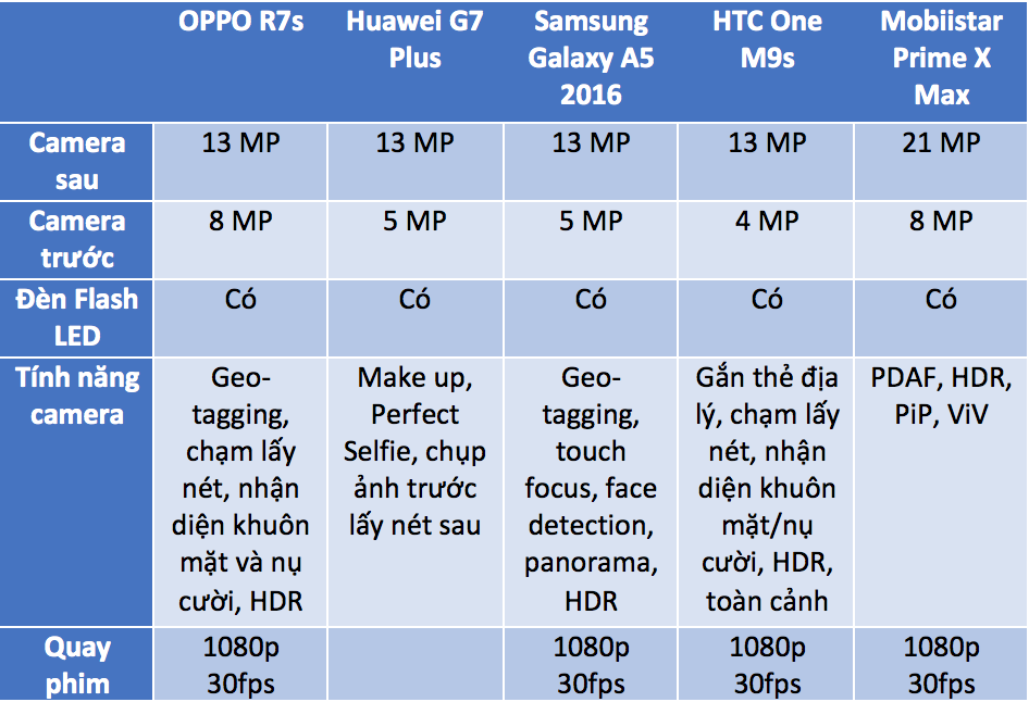 camera smartphone 9 trieu