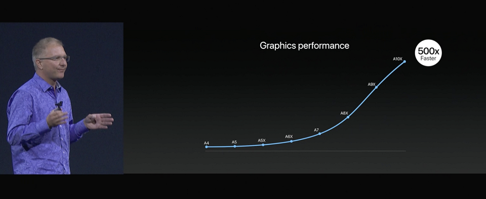 [WWDC 2017] Apple chiính thức giới thiệu iPad Pro thế hệ mới