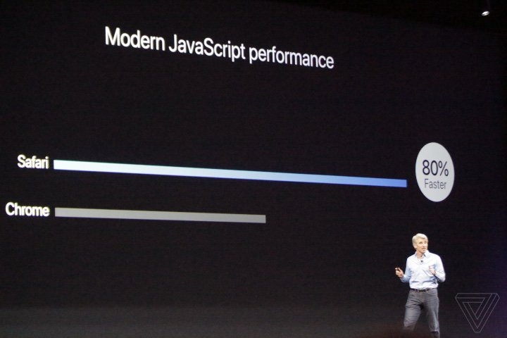 [WWDC 2017] Apple giới thiệu MacOS High Sierra với nhiều cải tiến mới