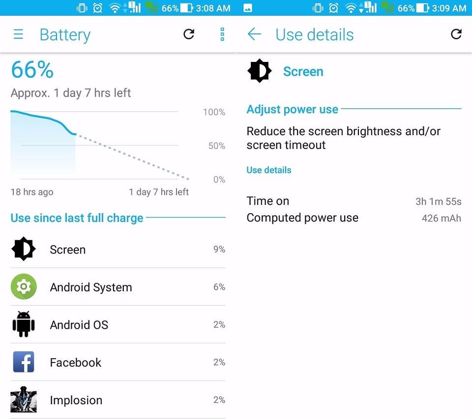Với viên Pin 5000mAh Zenfone 4 Max Pro làm được gì ?