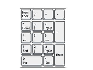 Bàn phím máy tính là gì? Tìm hiểu về bàn phím máy tính