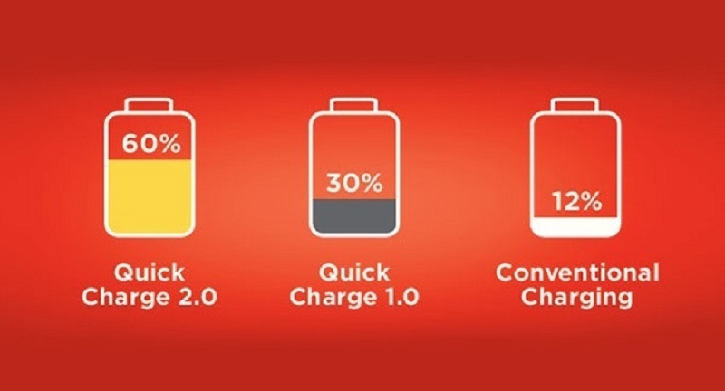 Những điều cần biết về công nghệ sạc nhanh Quick Charge 2.0
