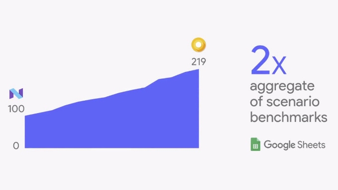 Những tính năng chính của Android O mới mà bạn nên biết Những tính năng chính của Android O mới mà bạn nên biết