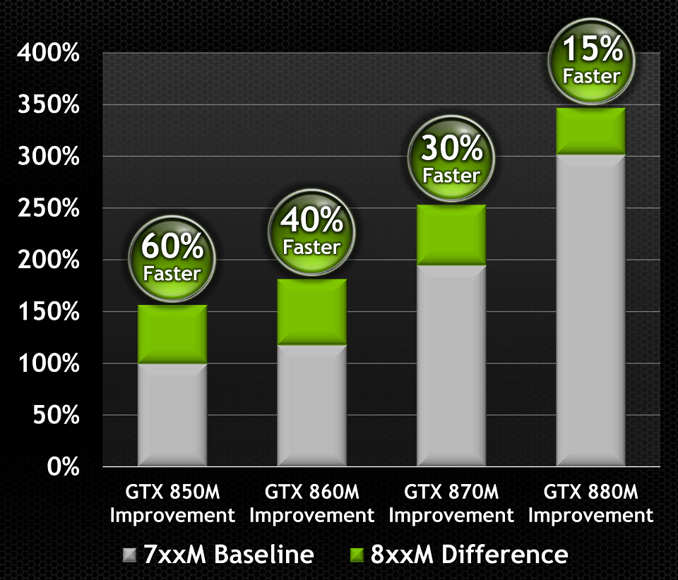 Tìm hiểu về card màn hình Nvidia Tìm hiểu về card màn hình Nvidia