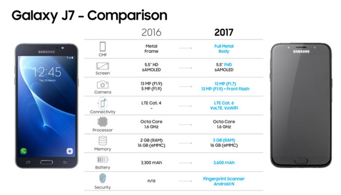 Galaxy J5 2017, J7 2017 xuất hiện với đầy đủ cấu hình và các phiên bản màu sắc Galaxy J5 2017, J7 2017 xuất hiện với đầy đủ cấu hình và các phiên bản màu sắc