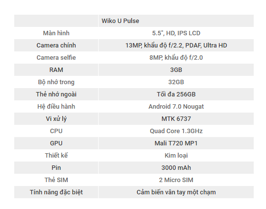 Tổng hợp thông tin nhanh về Wiko U Pulse mà bạn nên biết