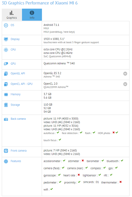 Xiaomi Mi 6 lộ thông số qua GFX Bench với cấu hình khủng, camera kép 12MP