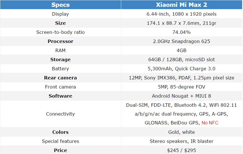 Xiaomi Mi Max 2 lộ cấu hình đầy đủ cùng Pin siêu khủng và màn hình cực lớn