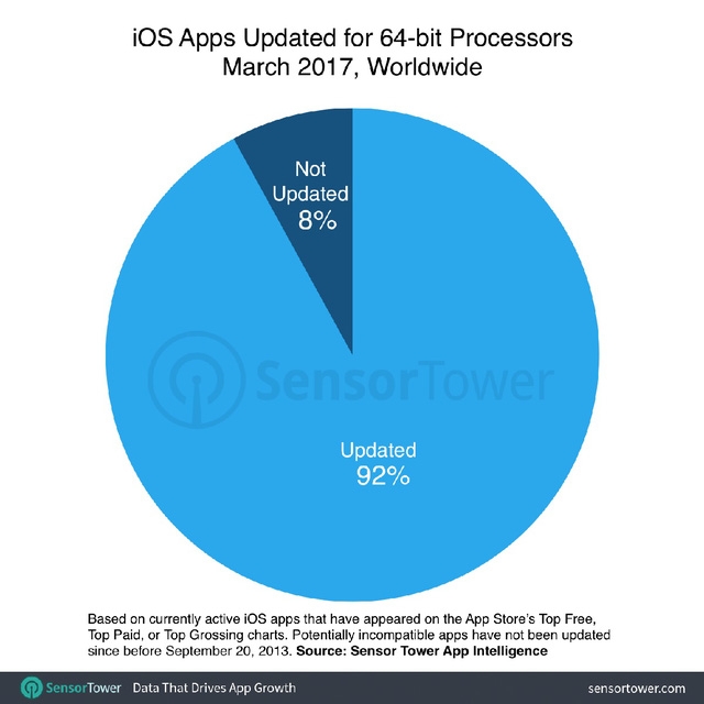 Apple sẽ khai tử hơn 187.000 ứng dụng khi iOS 11 ra mắt 1