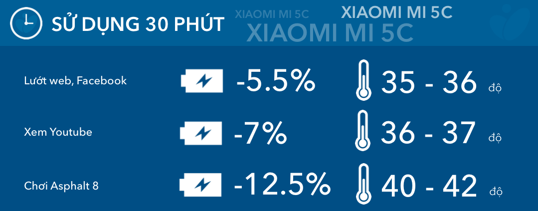 nhiet do xiaomi mi 5c