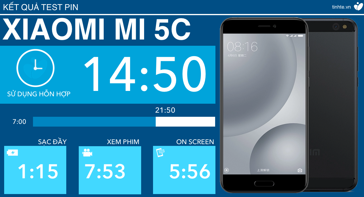 thời lượng pin Xiaomi Mi 5c