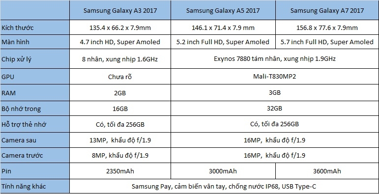 cảm nhận nhanh về giao diện Grace UX trên dòng điện thoại Samsung Galaxy A-2017 cảm nhận nhanh về giao diện Grace UX trên dòng điện thoại Samsung Galaxy A-2017