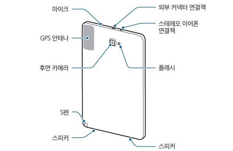 Galaxy Tab A 10.1 inch với bút S Pen sắp xuất hiện