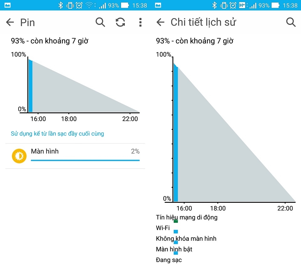 Asus Zenfone 2 Laser 5.5 inch