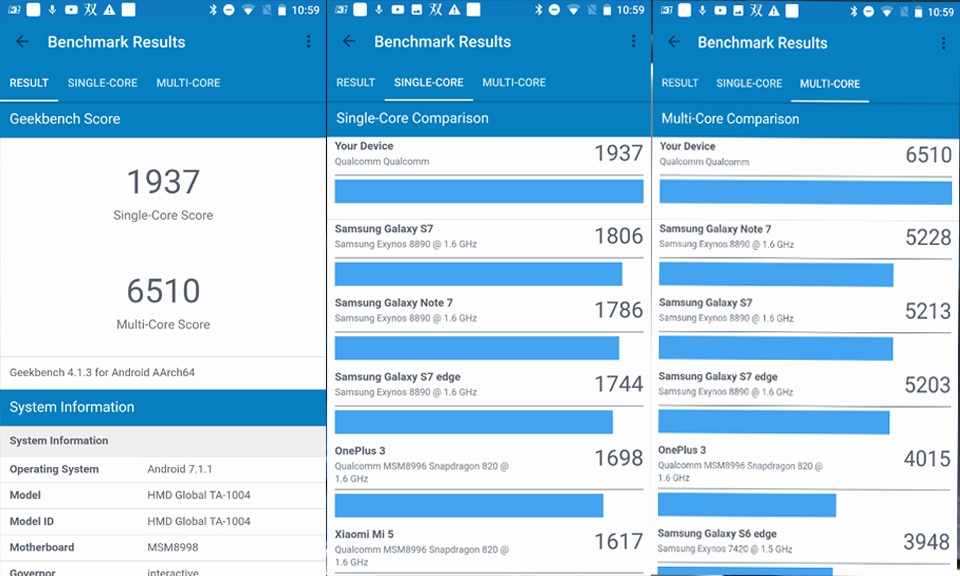 Đánh giá hiệu năng Nokia 8 Đánh giá hiệu năng Nokia 8