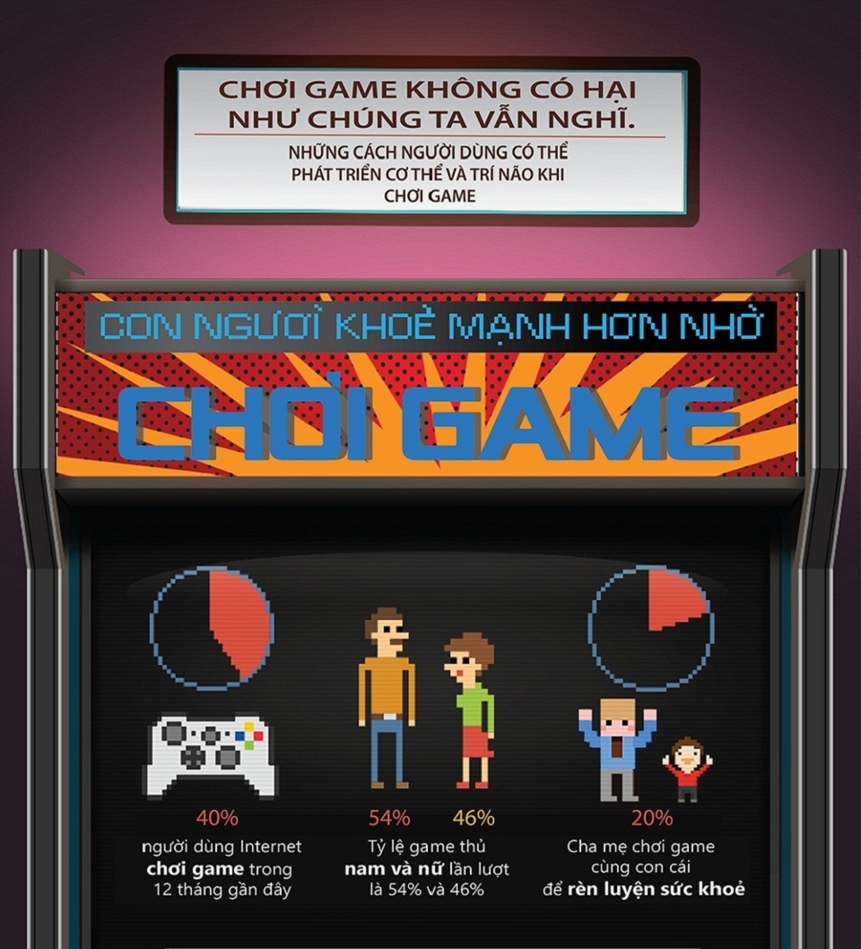 Chơi game giúp con người thông minh hơn Chơi game giúp con người thông minh hơn