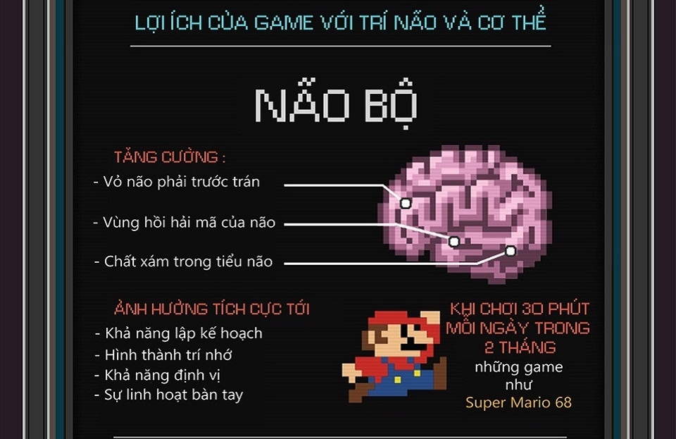 Chơi game giúp con người thông minh hơn Chơi game giúp con người thông minh hơn