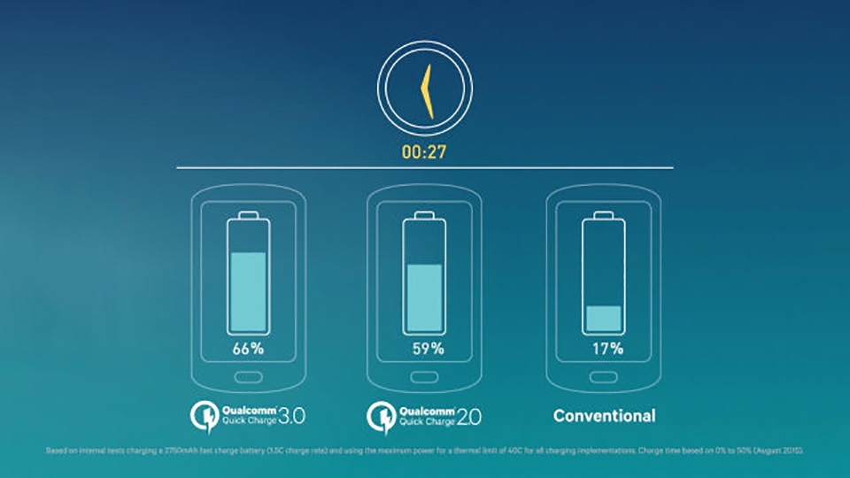 HTC One A9 Quick Charge 3.0 HTC One A9 Quick Charge 3.0